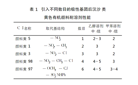 黄色江南体育官方入口网站首页
耐溶剂性