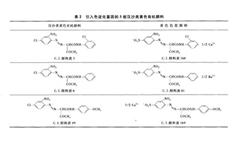 引入色淀化基团三组汗沙类黄色江南体育官方入口网站首页
