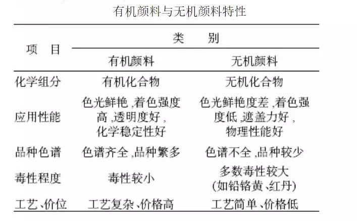 江南体育官方入口网站首页
和无机颜料区别