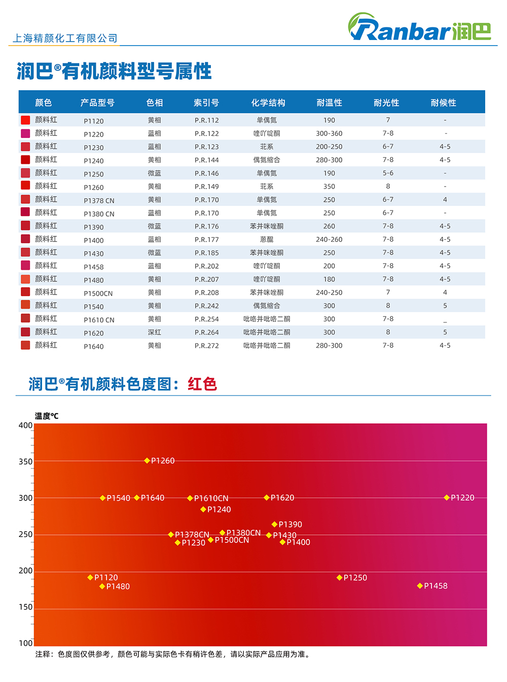 润巴红色江南体育官方入口网站首页
色度图