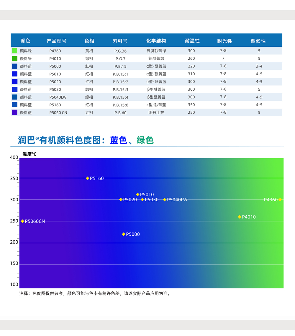 润巴蓝色、绿色江南体育官方入口网站首页
色号对照表