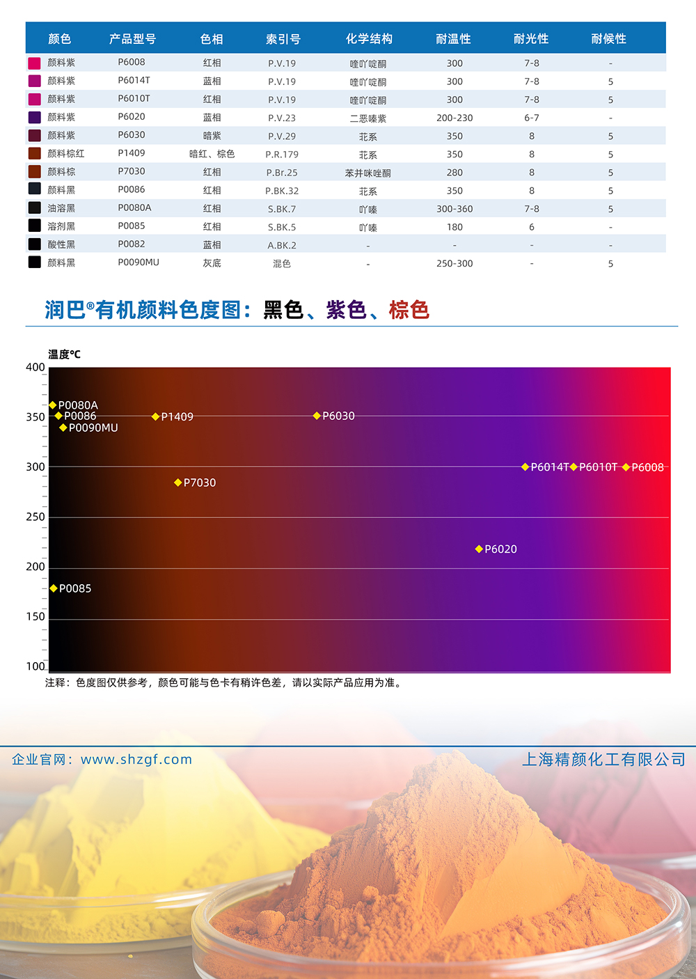 润巴黑色、紫色、棕色江南体育官方入口网站首页
色号对照表